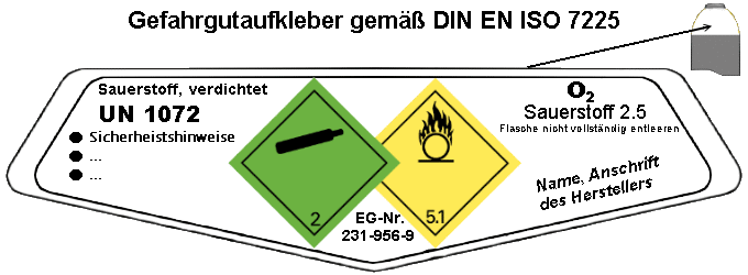 Muster eines Gefahrgutaufklebers für Sauerstoff nach DIN EN ISO 7225